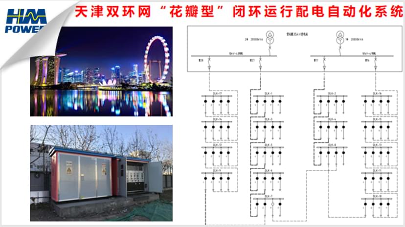 三型兩網