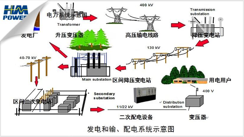 三型兩網世界一流的具體內容