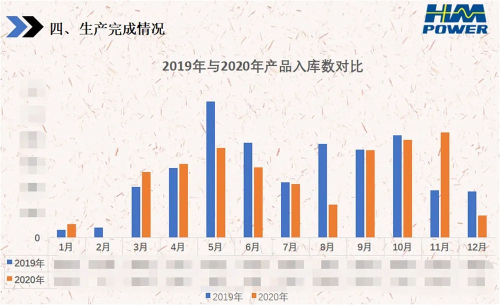 銳意變革，合力共贏——赫茲曼2021年會(huì)慶典