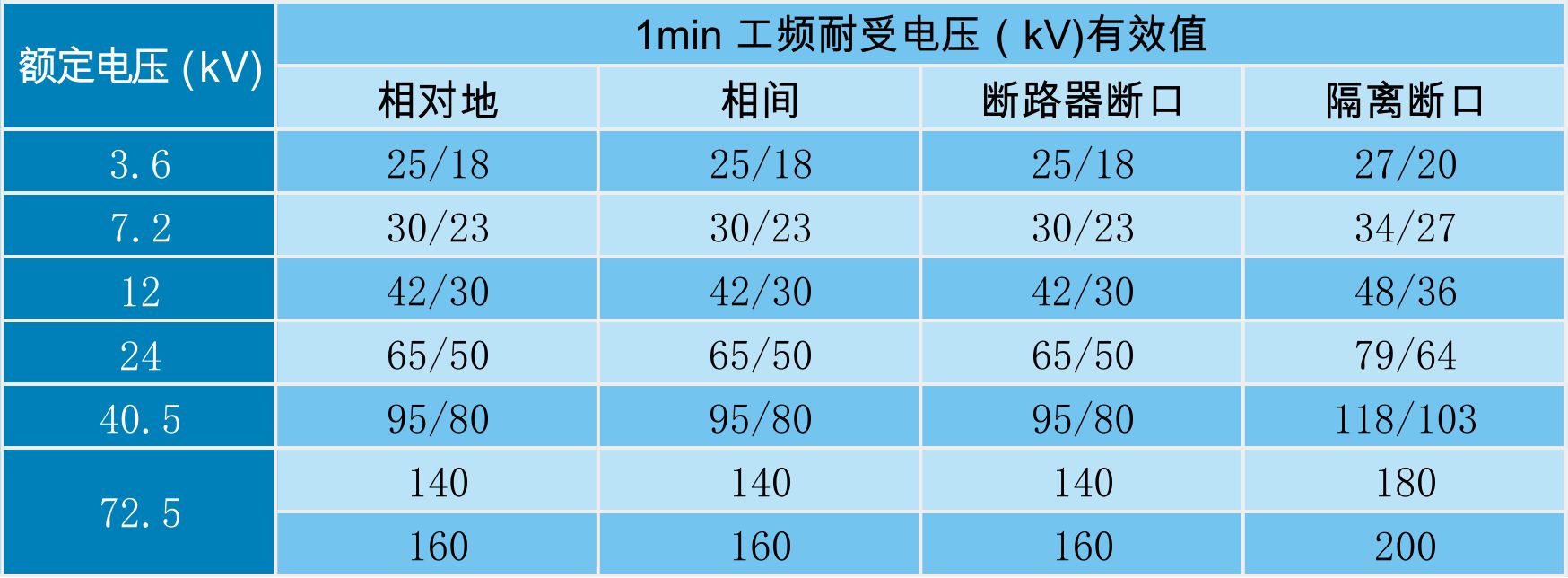 電氣裝置安裝工程電氣設備交接試驗標準